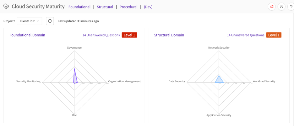 CSMM Dashboard