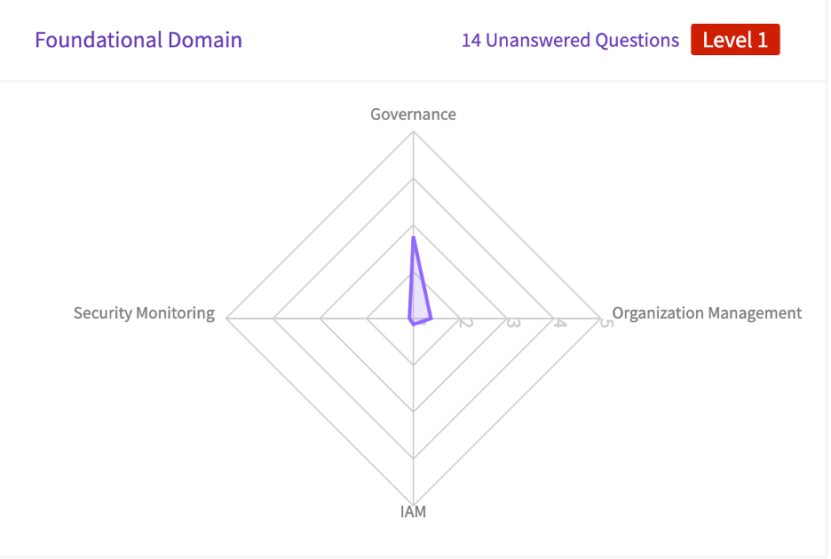 CSMM Domain