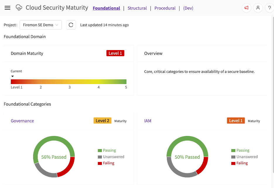 CSMM Maturity Report
